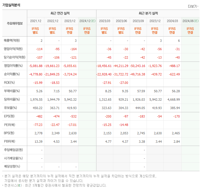 압타바이오_실적