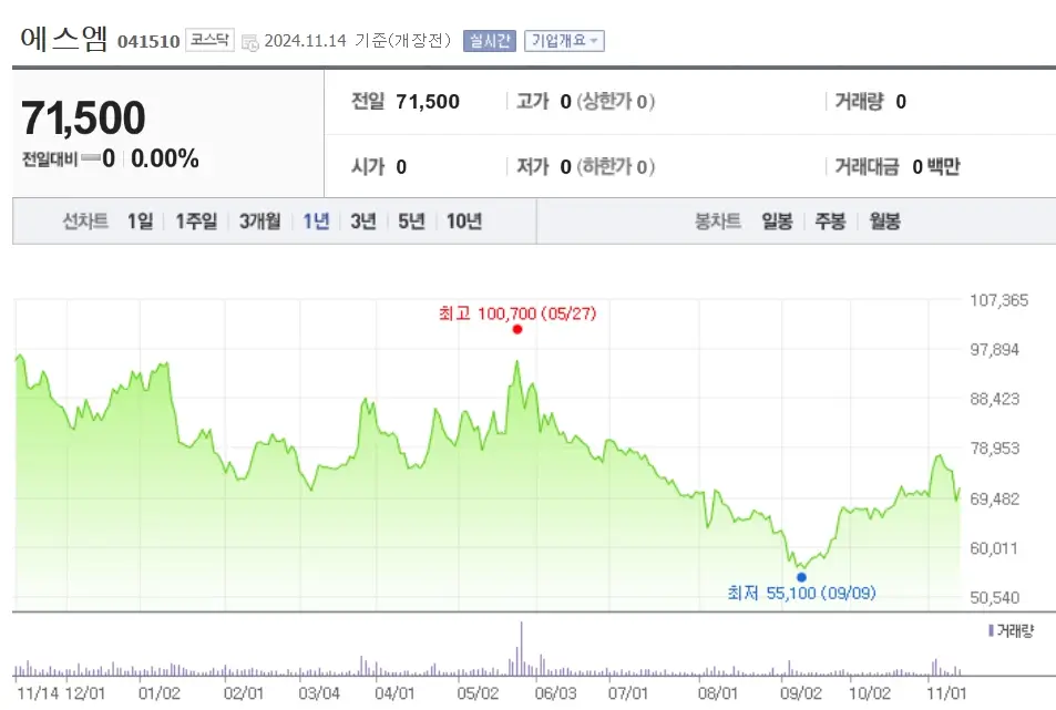 엔터테인먼트 K엔터 관련주