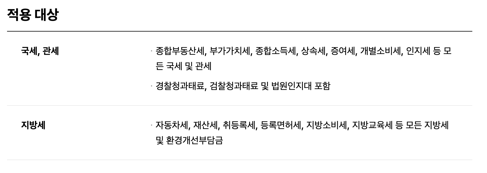 2025 종합부동산세 카드납부 혜택 총정리