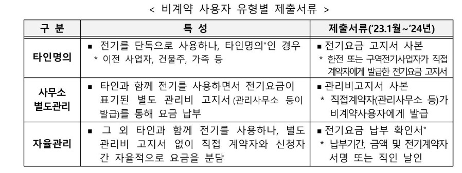 소상공인 전기요금 특별지원 20만원 신청하기