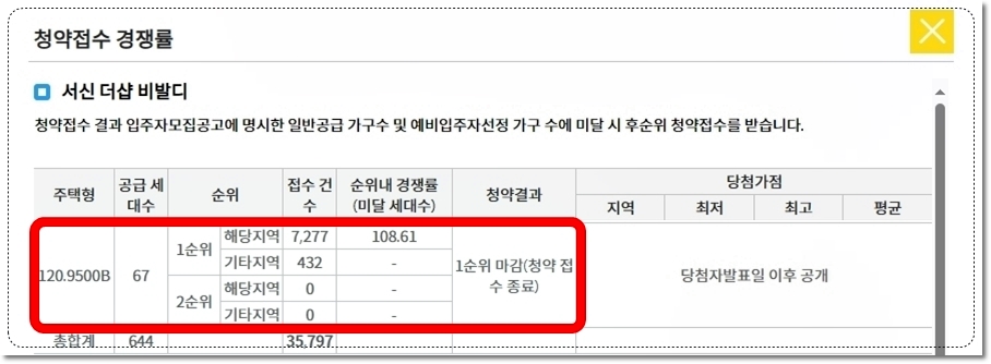 전주 서신 더샵 비발디 아파트 120B 타입 경쟁률