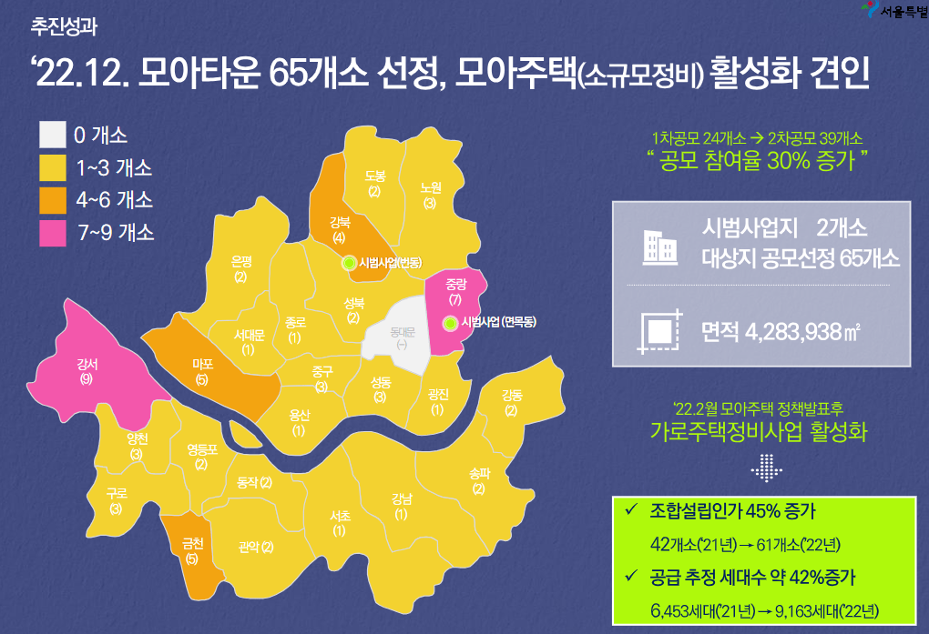 모아타운이란-대규모 정비사업-소규모 정비사업