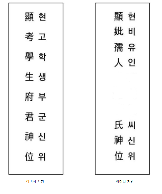 아버지 지방, 어머니 지방 사진