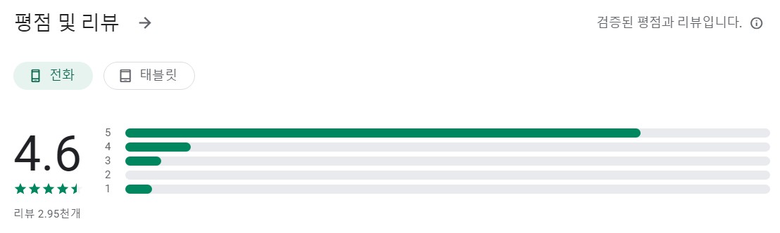 밀리그램앱 평가