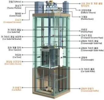 승강로 주요부위 위치와 역할로 구조해설_16