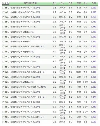 쌍용 렉스턴 스포츠 중고차 가격 시세표 참고 자료_3