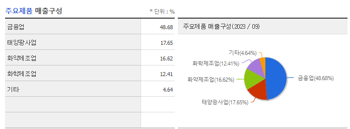 한화_주요제품