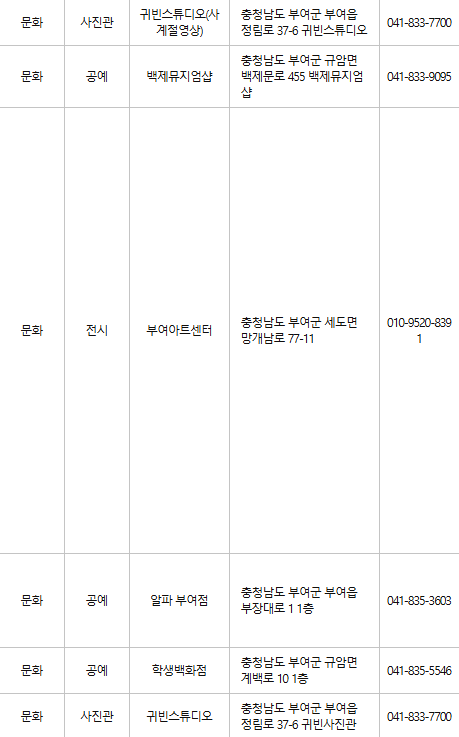 부여 문화누리카드 사용처
