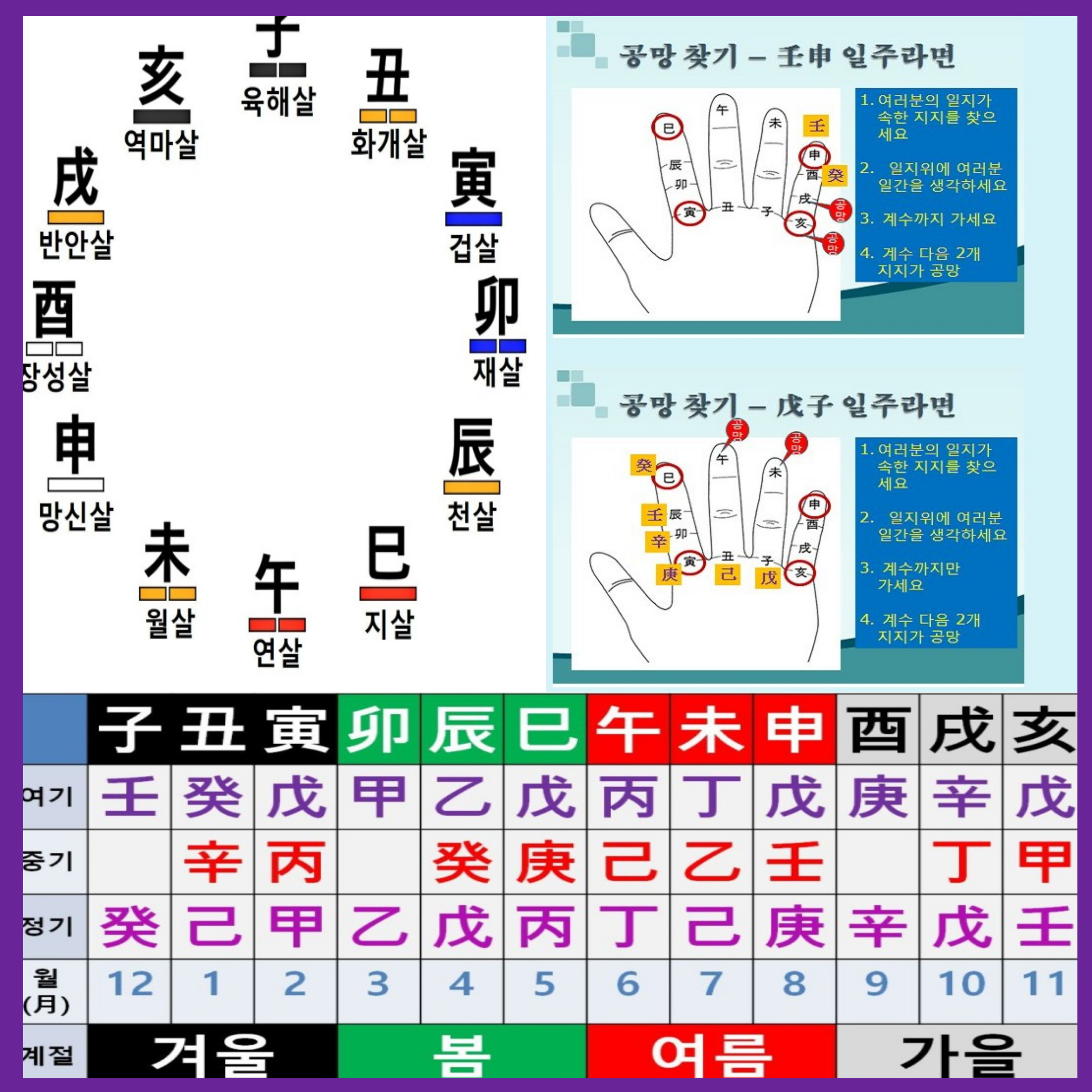 십이신살, 공망, 지장간의 이해