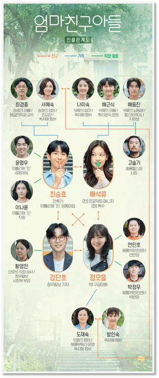 tvN 엄마친구아들 드라마 등장인물관계도 출연진