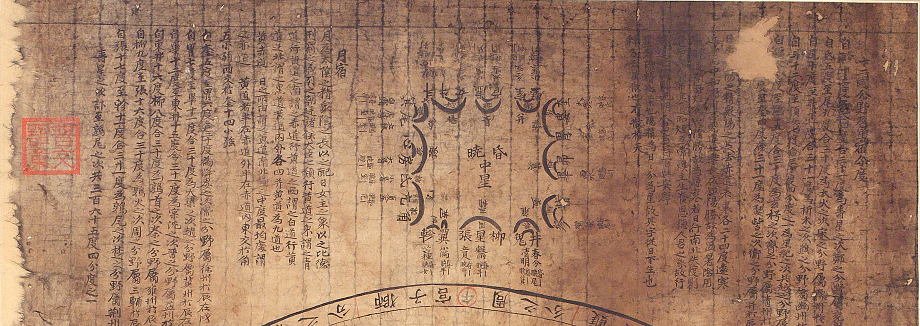 천문도, 天文圖