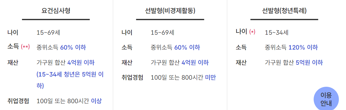 국민취업지원제도