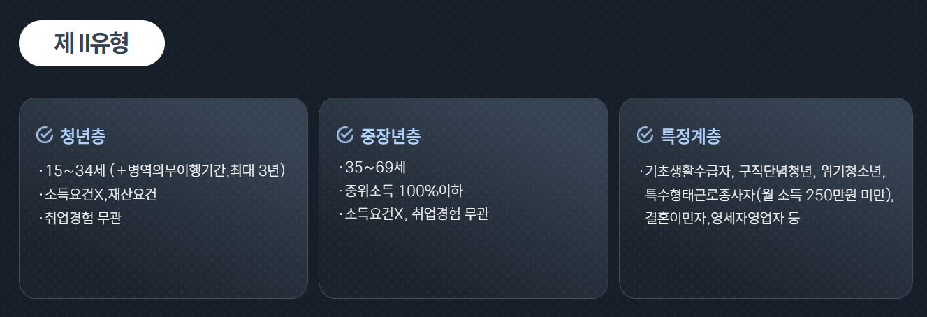 국민취업지원제도