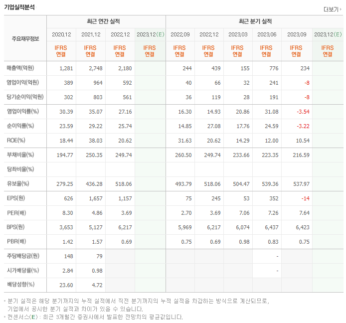 미래에셋벤처투자_실적