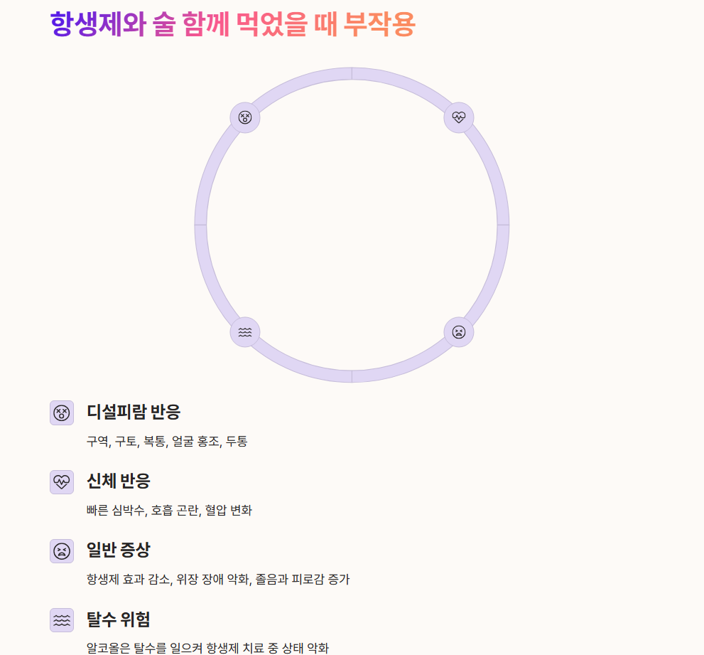 항생제와 술 함께 먹었을 때 부작용