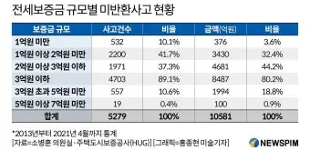 전세보증보험 가입조건 필요서류 총정리_12