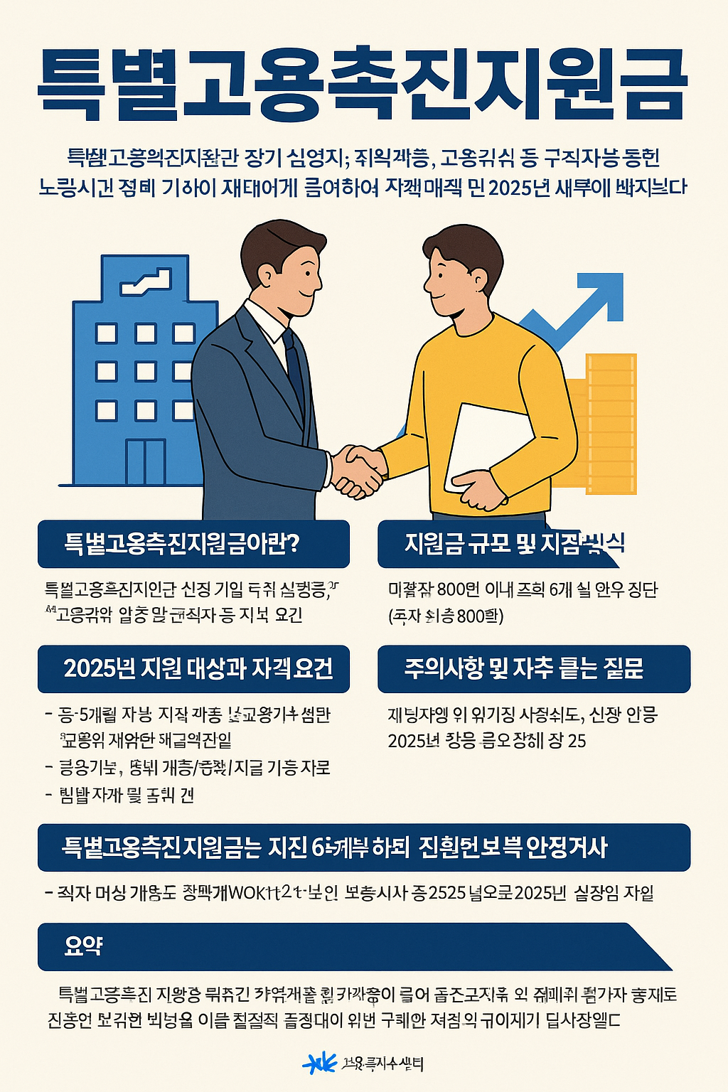 특별고용촉진지원금