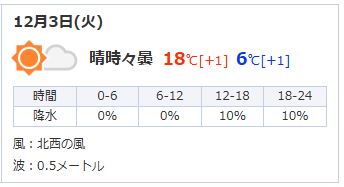 12월 나고야 날씨 정보