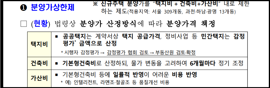 부동산정책