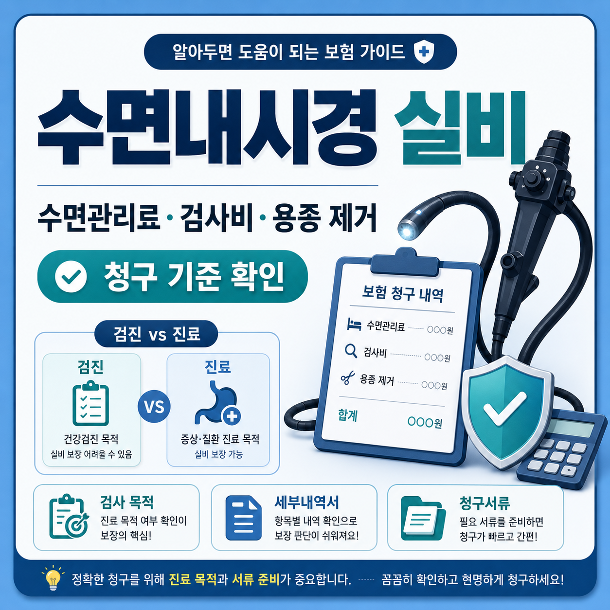 수면내시경 실비 청구에서 건강검진과 치료 목적, 검사비, 수면관리료, 조직검사, 용종 제거 비용과 청구서류를 확인하는 카드형 이미지