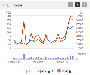 서진시스템 주가 전망 목표주가