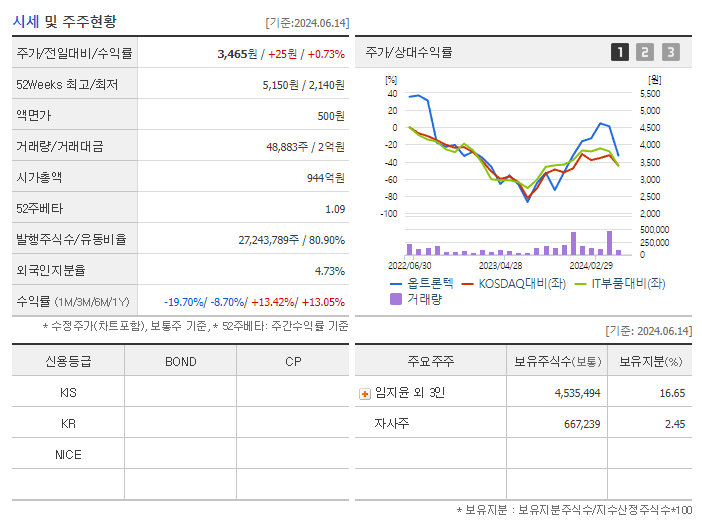 옵트론텍_기업개요