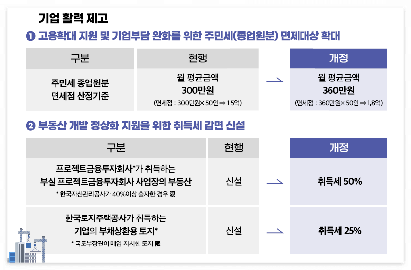 2024지방세감면