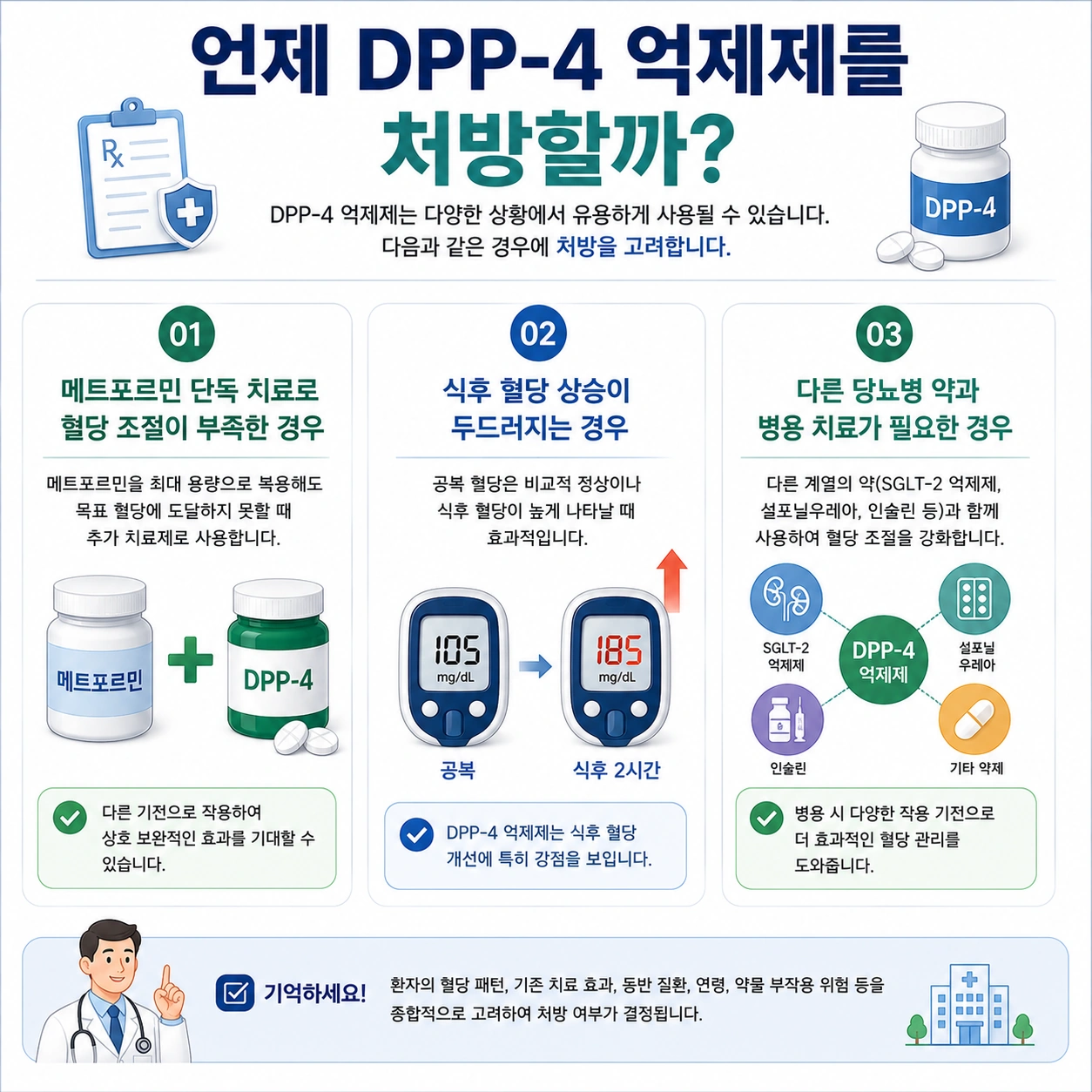 DPP-4-언제-처방할까