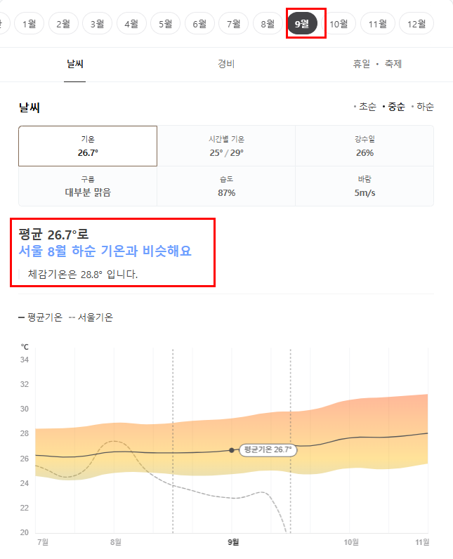 발리 9월 날씨 옷차림 추천 여행지