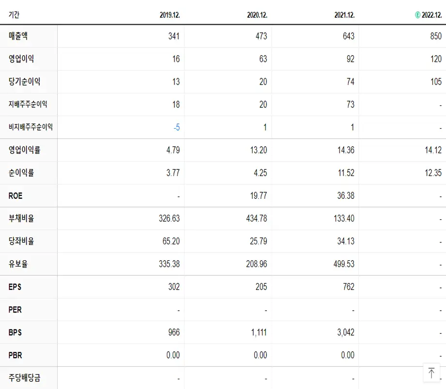 비씨엔씨 재무제표