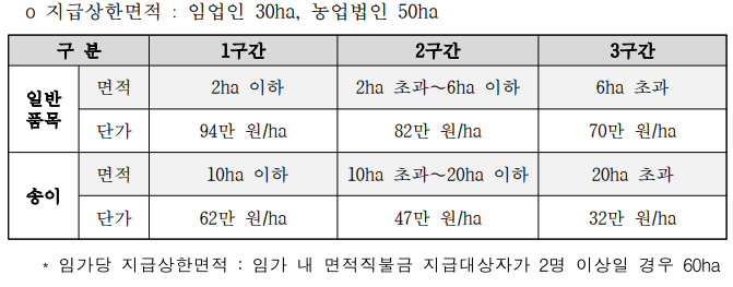 임산물생산업