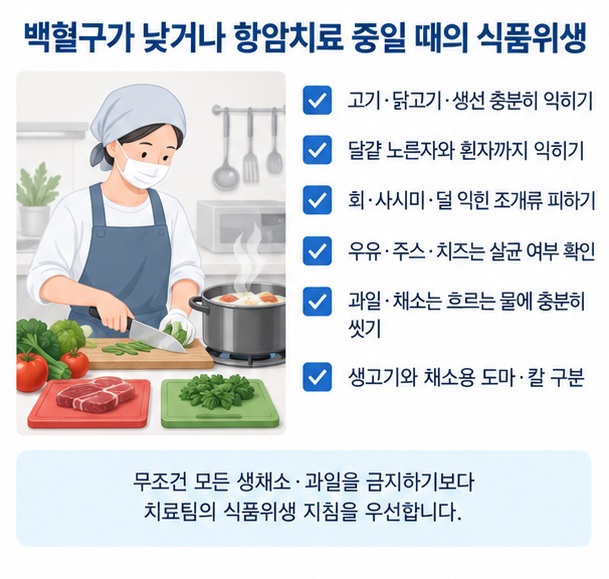 백혈구가 낮은 시기에 고기 달걀을 충분히 익히고 과일 채소를 깨끗이 씻는 식품위생 수칙 이미지