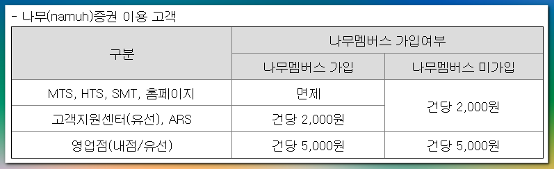 nh투자증권 공모주 청약수수료
