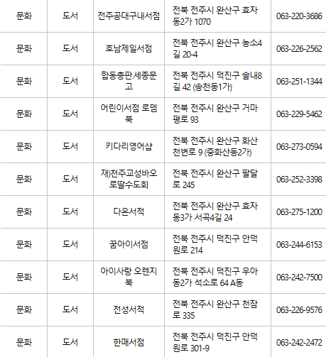 전주 문화누리카드 사용처