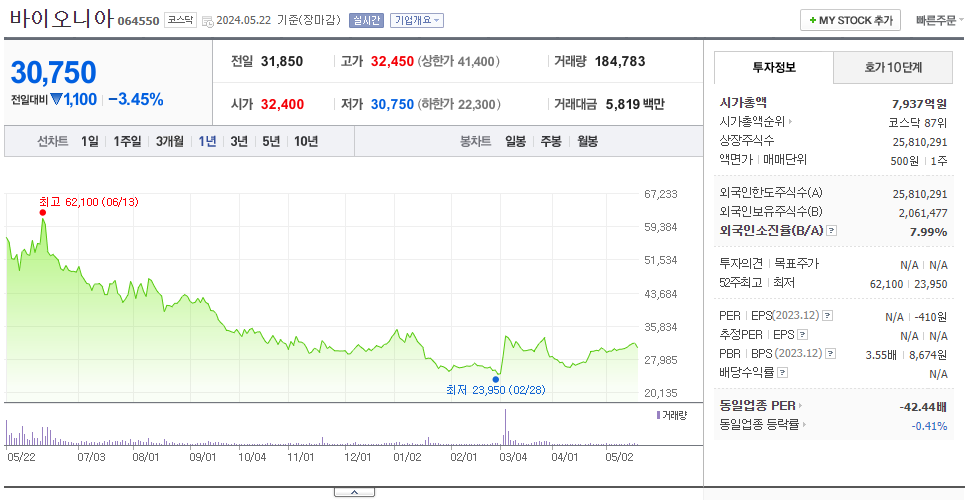바이오니아_주가