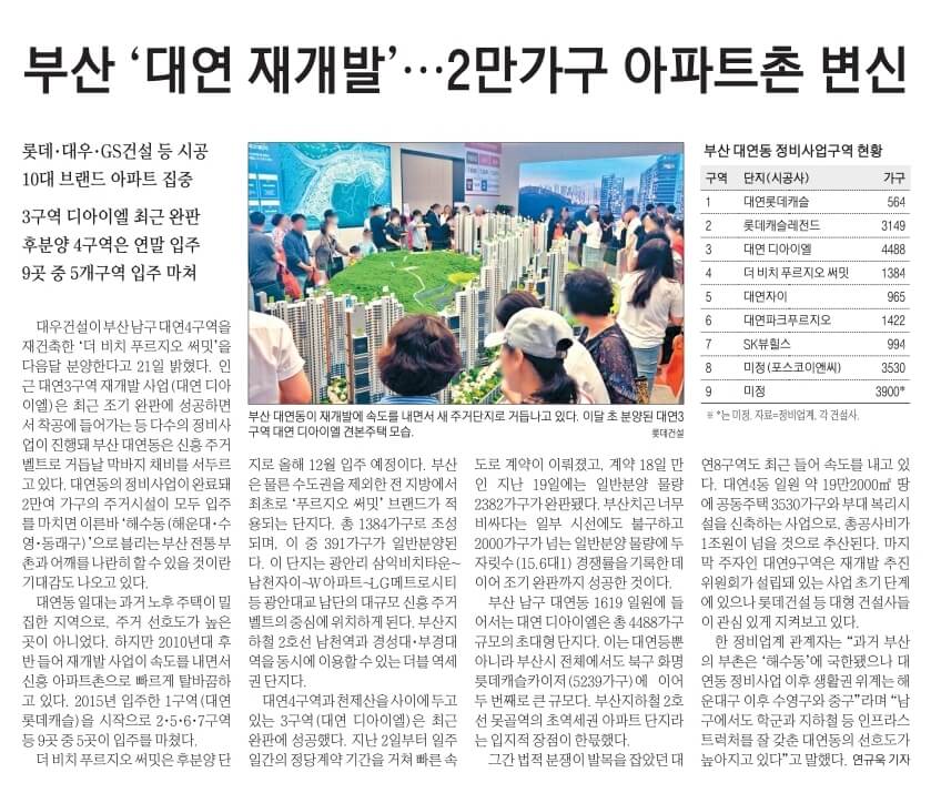 경제뉴스 부동산뉴스 8월11일 화23