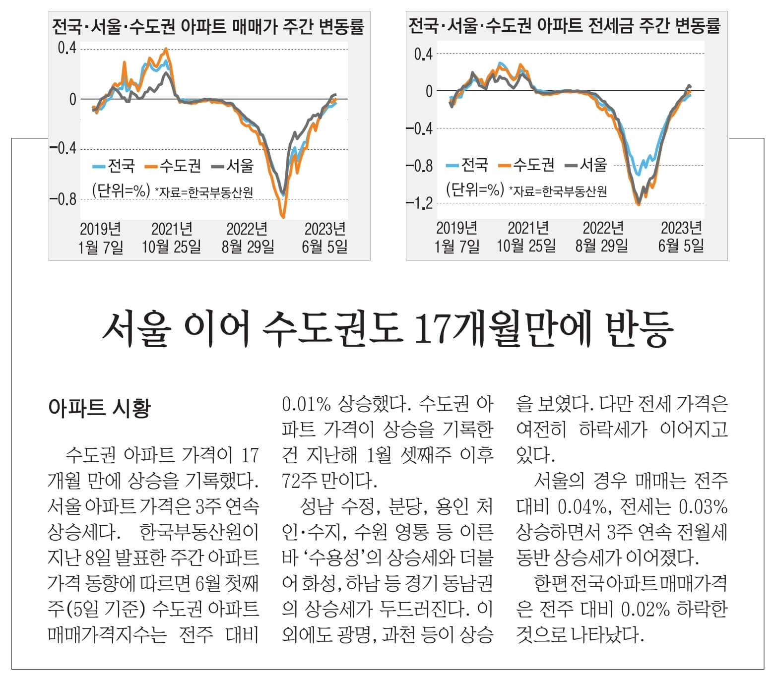 6월 16일 신문스크랩25