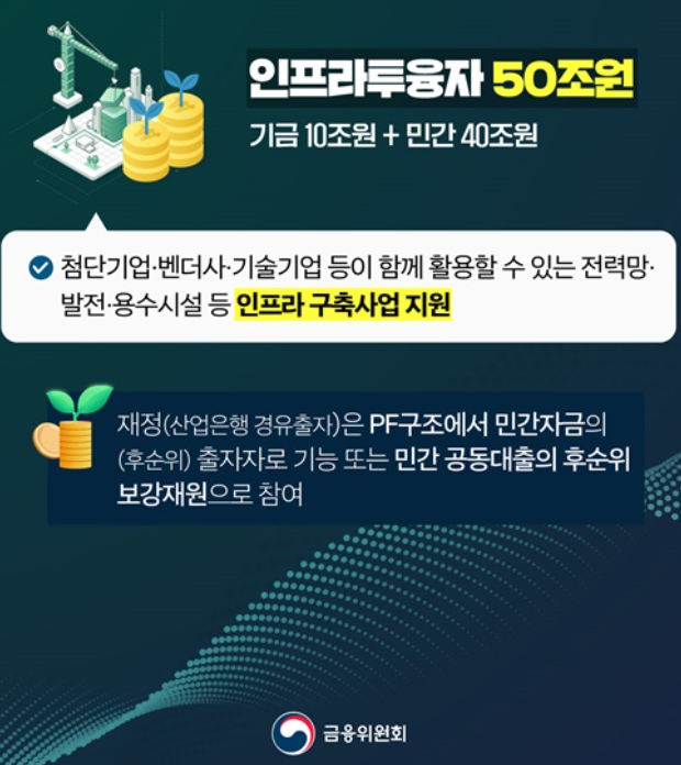 국민성장펀드 가입