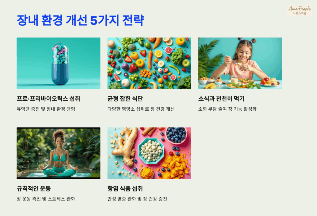 장 내 환경을 개선하는 5가지 실질적 전략