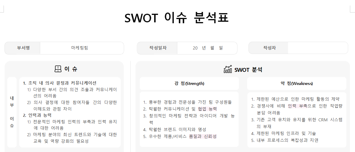 SWOT-ISSUE-ANALYSIS