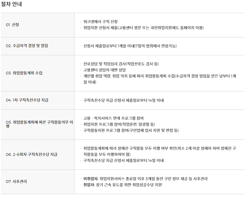 국민취업지원제도