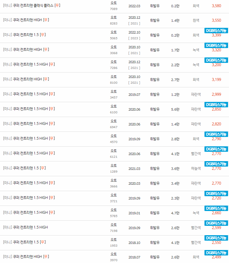 2011~2023년식 미니 쿠퍼 컨트리맨 중고차 시세