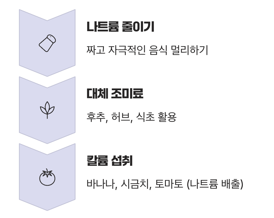 1단계: 식탁 위의 혁명, ‘싱겁게’ 그리고 ‘다채롭게’