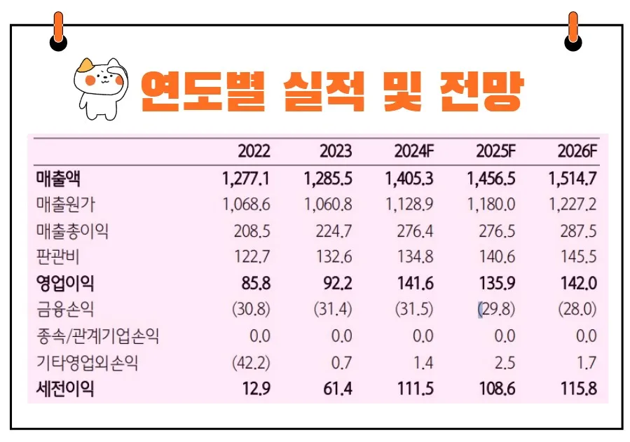 HL홀딩스 실적전망