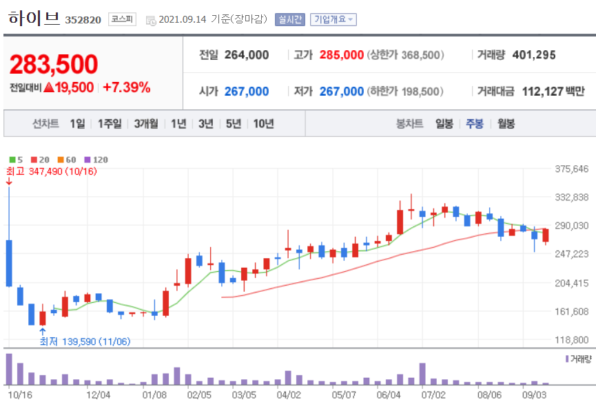 메타버스 관련주 대장주