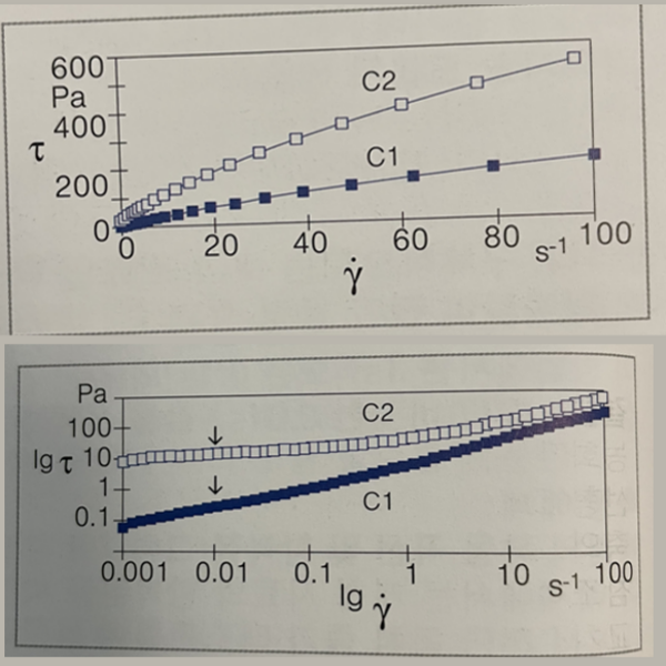 페인트의 선형 스케일과 로그 스케일 비교