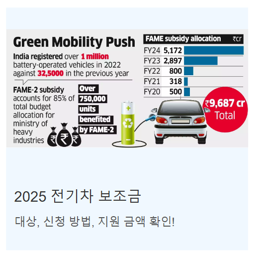 2025 전기차 보조금 대상, 신청 방법, 지원 금액 등 필수 정보를 알기 쉽게 정리했습니다. 지금 확인하세요!