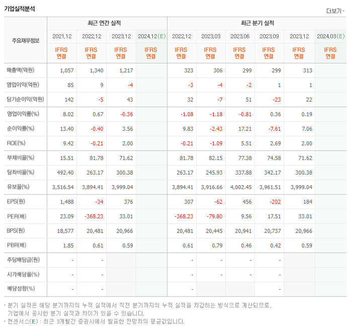 위메이드플레이_실적