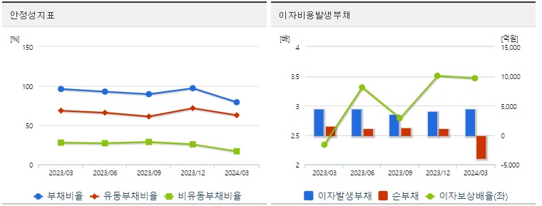 대한전선 분기 주가 안정성