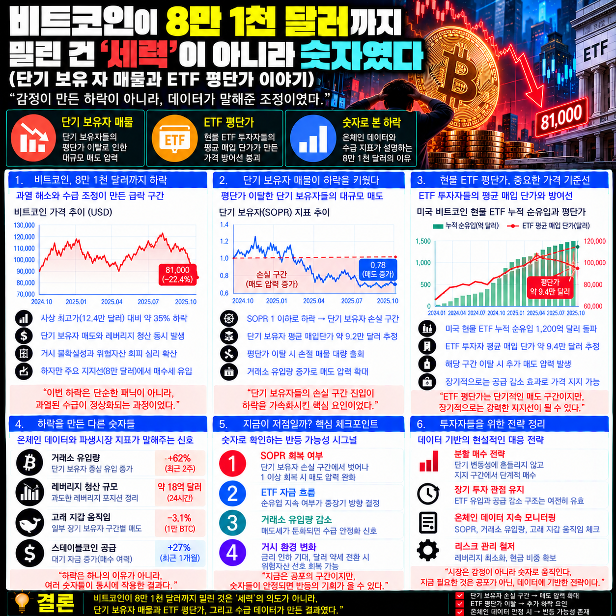 비트코인 8만1천달러